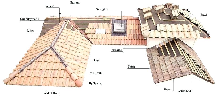 Demystifying Metal Roofing Terminology: A Guide for Homeowners