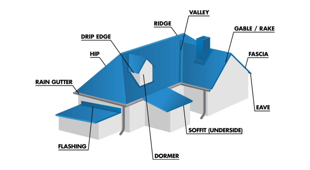 Metal Roof Terminology