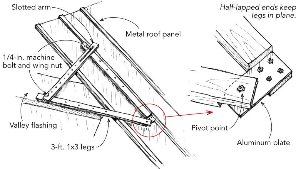 How To Measure Metal Roofing For Valleys