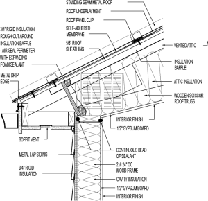 Unveiling Metal Roof Details PDF: A Comprehensive Guide