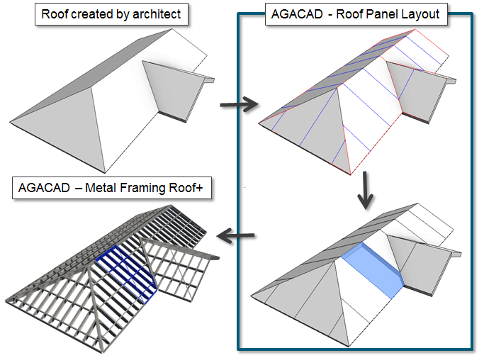 Metal Roof Layout