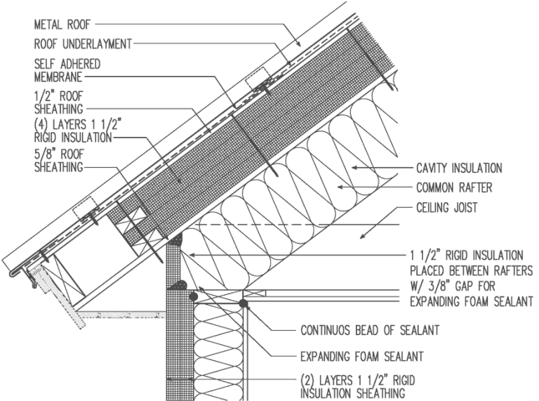 Metal Roofing Over Rigid Insulation Details - A Comprehensive Guide