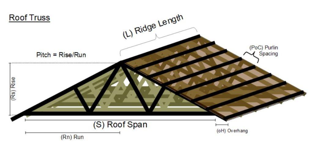 Spacing Of Furring Strips For Metal Roof