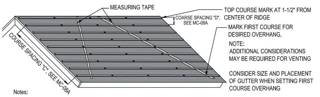 Standing Seam Metal Roof Details Cad