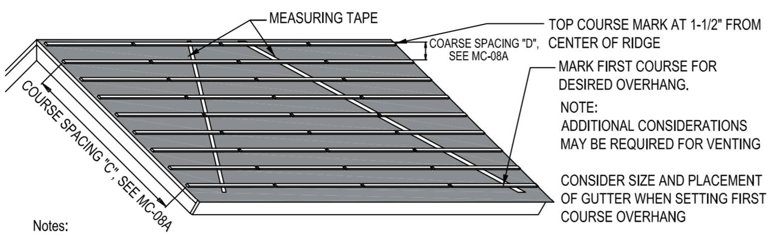 Exploring Standing Seam Metal Roof Details CAD: Precision in Roofing Design