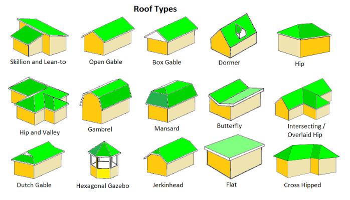 Types Of Roof Pitches