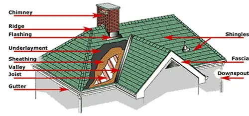 Can You Replace Part Of A Roof