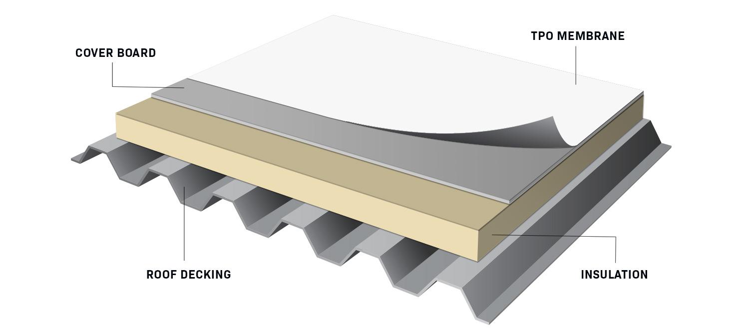 How To Install TPO Roof: A Step-by-Step Guide