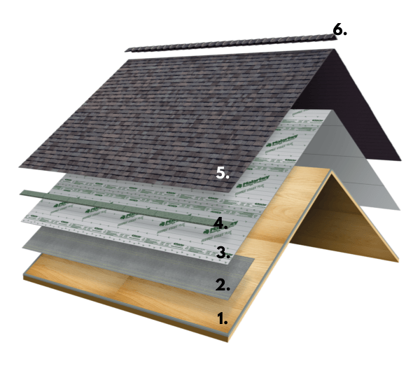 How Many Layers Of Shingles Should Be On A Roof