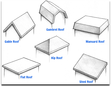 How To Measure A Roof For Shingles From The Ground