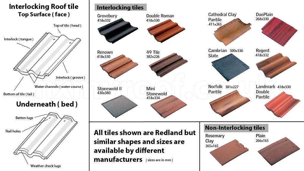 What Are The Types Of Roof Tiles? Comprehensive Guide to Choosing the Right Roof Tiles for Your Home