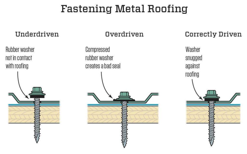 Where To Put Screws In Metal Roofing