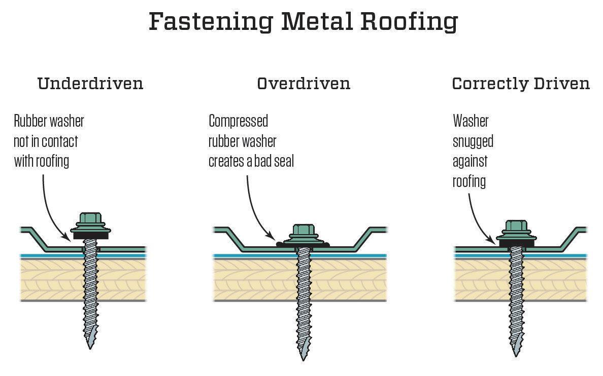 Where To Put Screws In Metal Roofing: Best Practices and Techniques