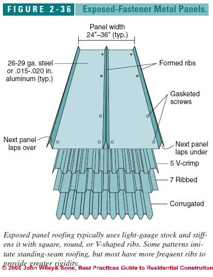 Standing Seam Metal Roof Screw Spacing: Ensuring Durability and Efficiency