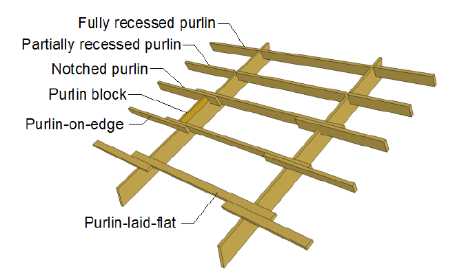 2X4 Purlin Spacing for Metal Roof: A Comprehensive Guide