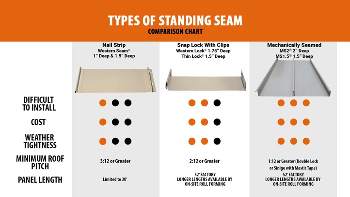 Maximum Length Of Metal Roof Panels