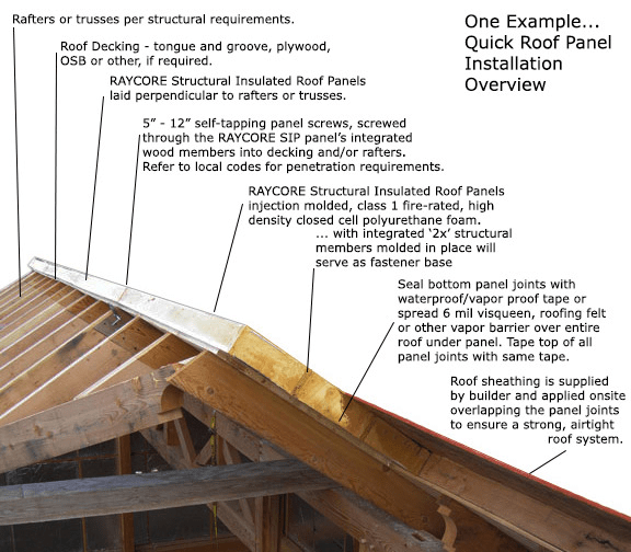 How To Install Insulated Roof Panels