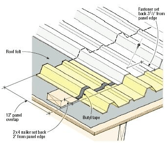 Can You Overlap Metal Roofing Lengthwise