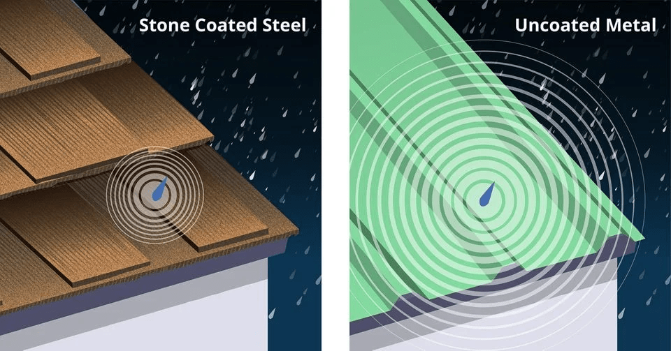 Is A Metal Roof Noisy When It Rains? Understanding the Truth Behind Metal Roofing Noise