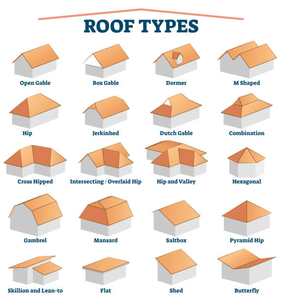 Different Types Of Roofs In Florida: A Comprehensive Guide