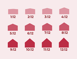 Minimum Roof Pitch For Metal Building