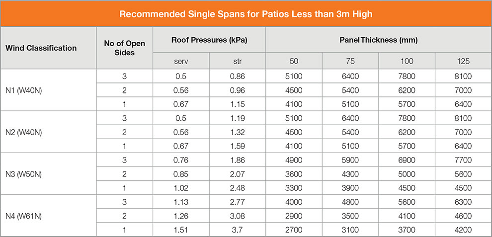 R-Value of Metal Roof Sheeting: What You Need to Know