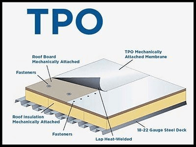 How To Install Tpo Roofing