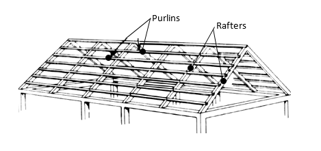 Purlin Spacing Metal Roof