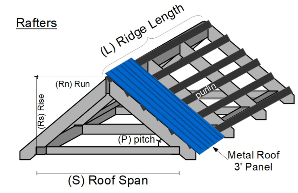 Metal Roof Joist Spacing