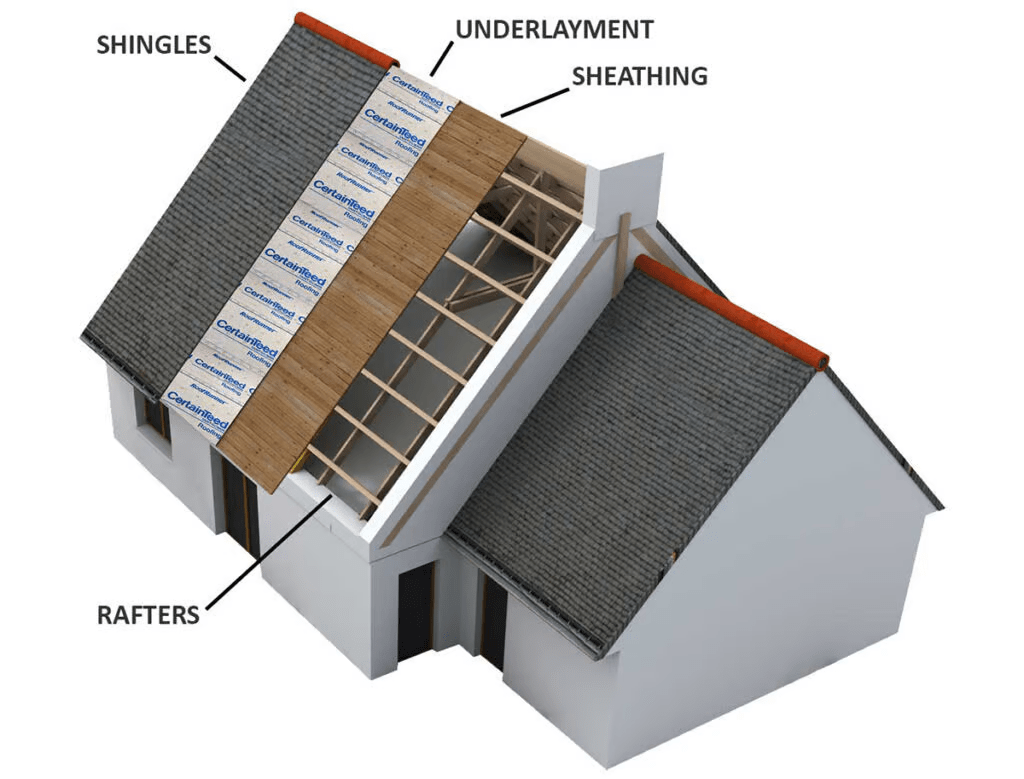 Layers Of Shingle Roof