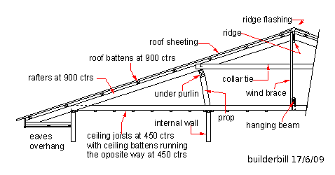 Metal Roof Batten Spacing