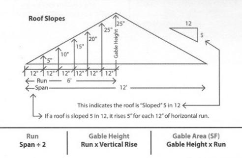 Hip To Gable Roof Calculator