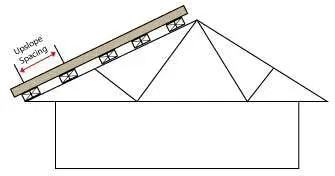 1X4 Spacing For Metal Roof