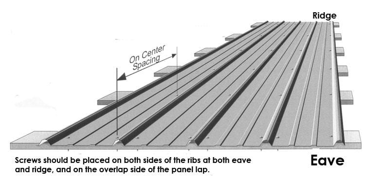 Where to Screw Metal Roof: A Comprehensive Guide for Proper Installation