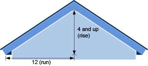 Roof Pitch Required For Shingles