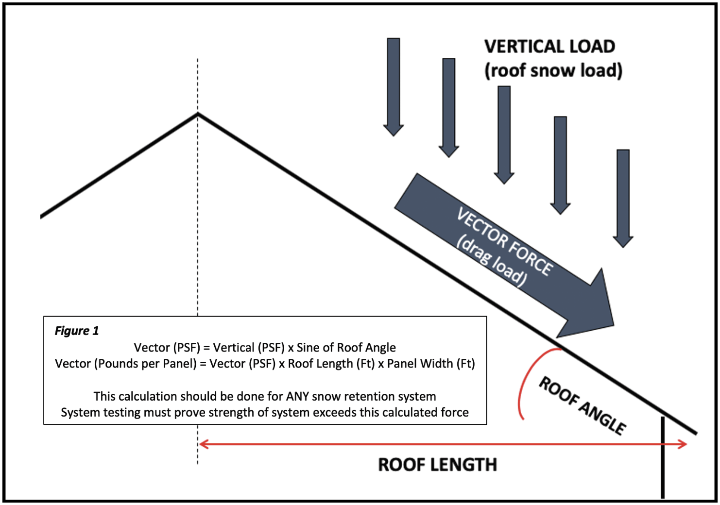 Metal Roof Pitch for Snow: Essential Guide for Optimal Performance