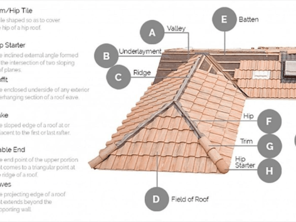 Clay Roof Tiles Installation Details