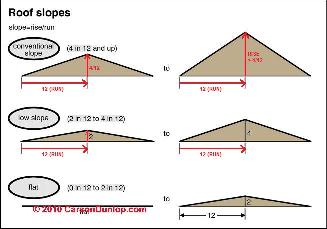 Metal Roof Drop Per Foot