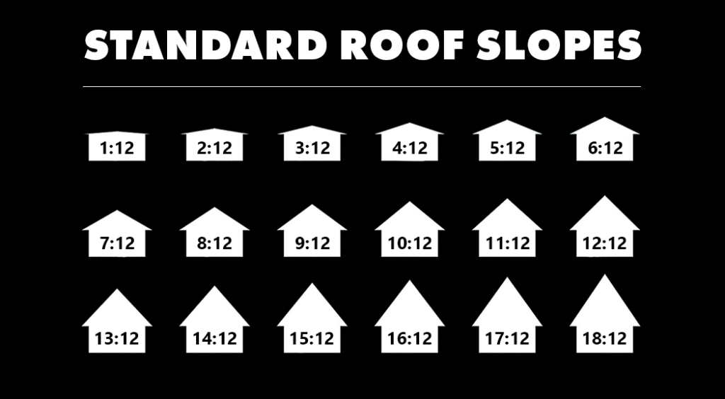 Minimum Slope Of Metal Roof