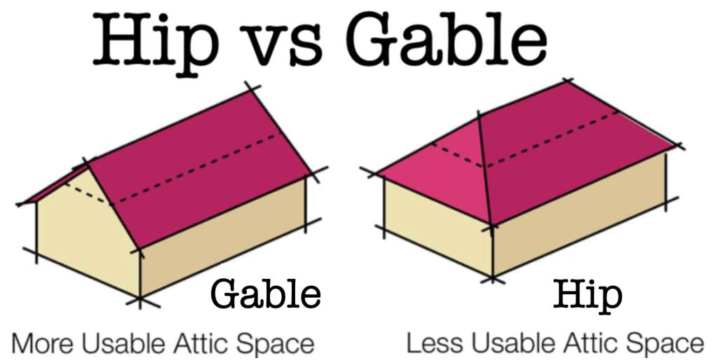 Hipped Roof Vs Gable Roof