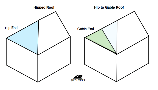 Gable And Hipped Roof