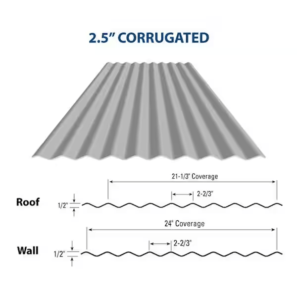 Thickness of Metal Roof: A Comprehensive Guide for Homeowners