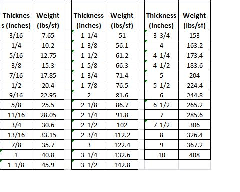 Metal Roof Weight Calculator: Your Guide to Safe and Efficient Roofing