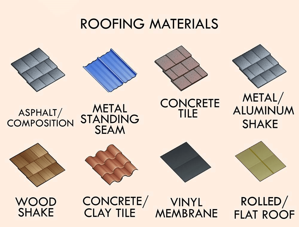 Most Efficient Roof Material: Your Guide to Optimal Roofing Choices