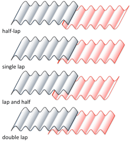 Metal Roofing Overlap