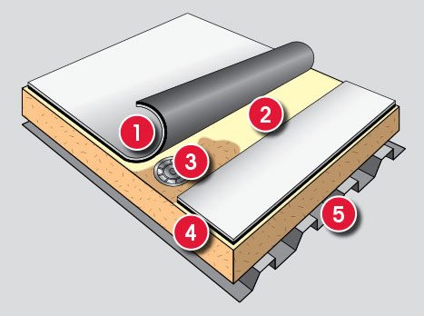 Tpo Roofing Installation Details