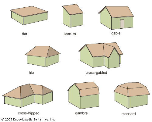 Types of Flat Roof: A Comprehensive Guide