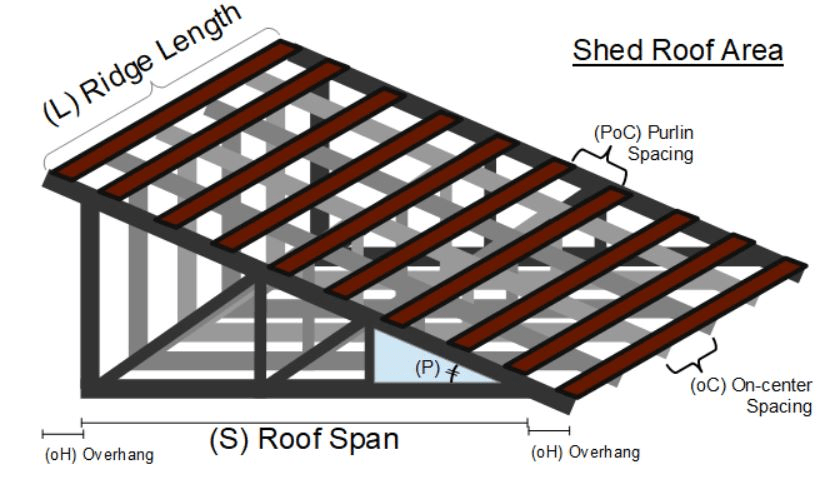 Metal Roof Rafter Spacing