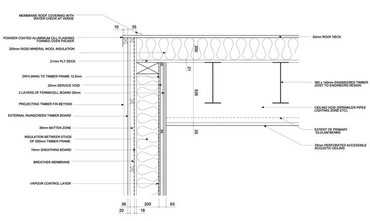 Flat Metal Roof Detail