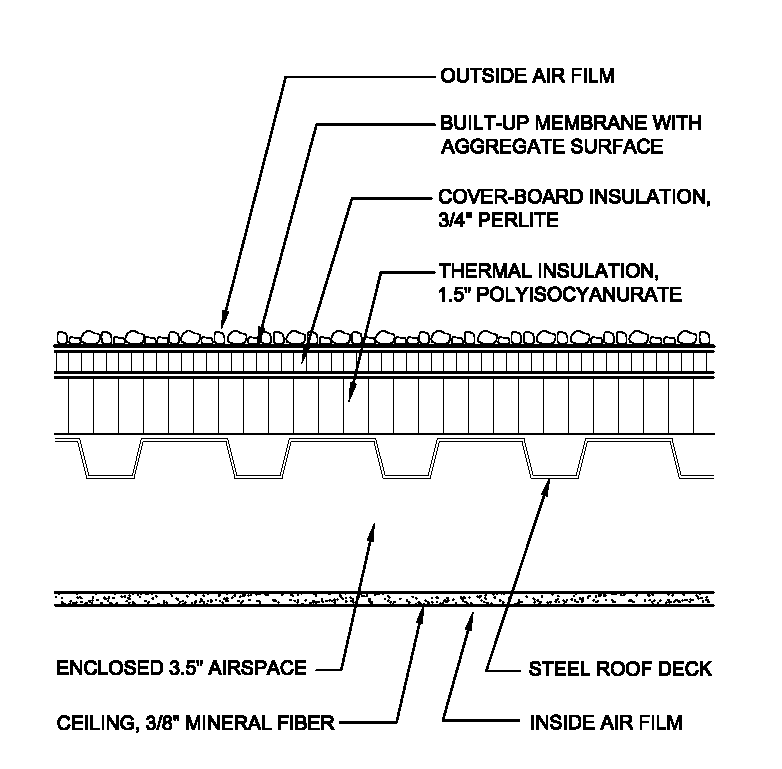 Metal Roof R Value